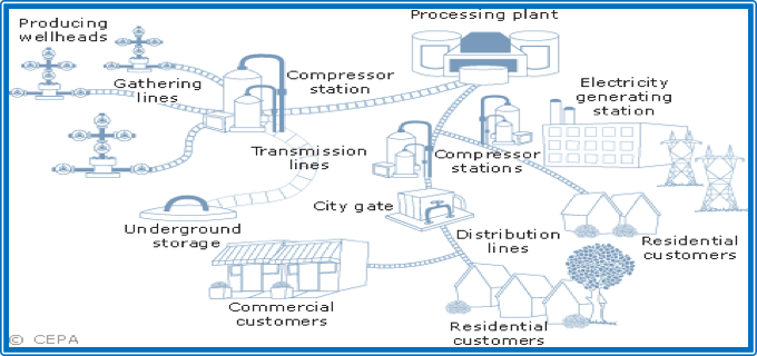 Navigating the Oil and Gas Landscape: From drill bit to sales